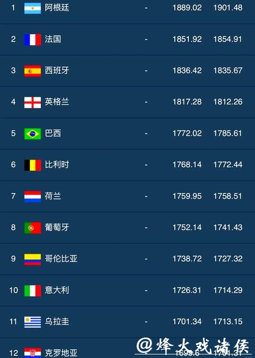 世界杯竞猜平台哪家好?深度分析排行榜 世界杯竞猜平台哪家好?深度分析排行榜