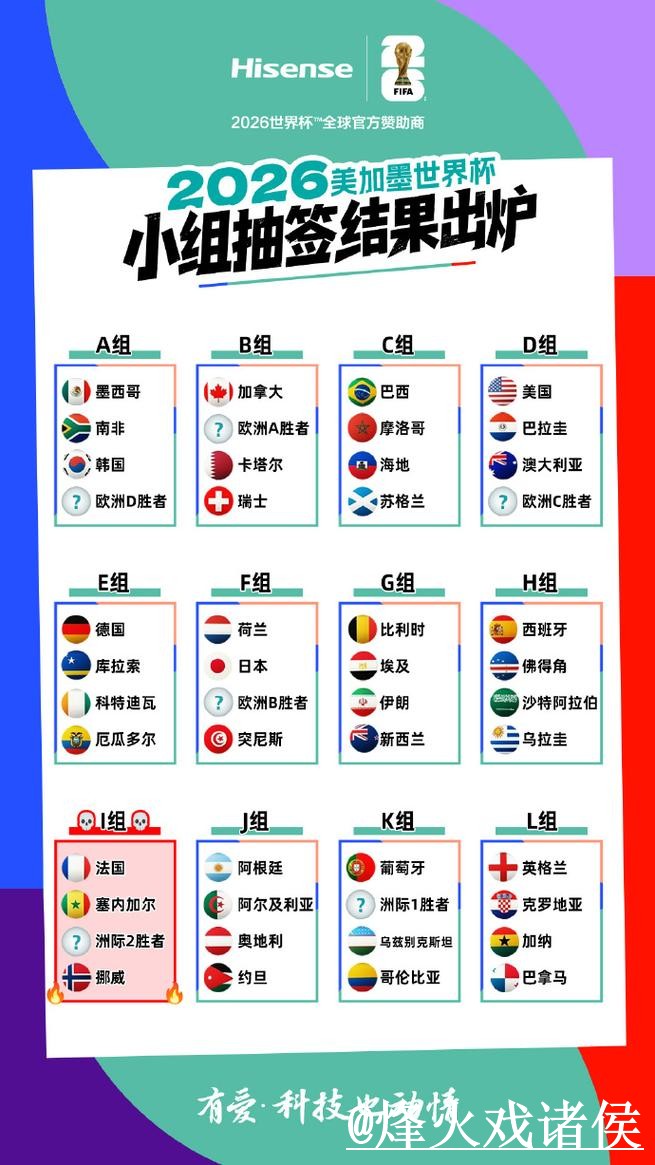 2026世界杯小组赛外围网址解析,访问方式和盘口查看怎么看 2026世界杯小组赛外围网址解析,访问方式和盘口查看怎么看