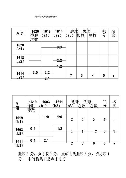 世界杯比分专家预测指南,新手判断与热门球队参考 世界杯比分专家预测指南,新手判断与热门球队参考